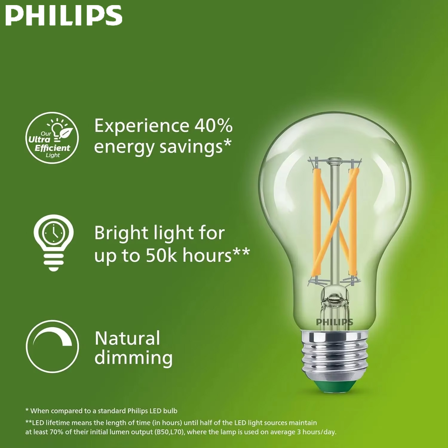 Philips Ultra Verimli LED Fila - Philips Bulb Led Classic incelemesi ve fiyatı